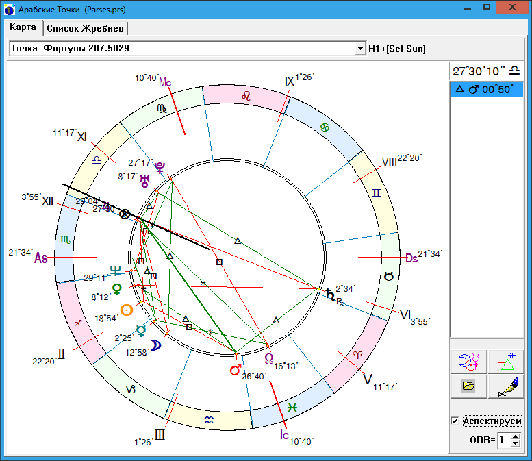 Натальная карта парс фортуны онлайн